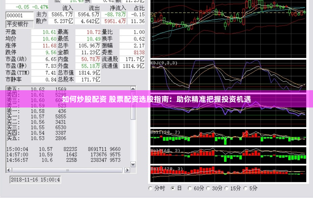 如何炒股配资 股票配资选股指南：助你精准把握投资机遇