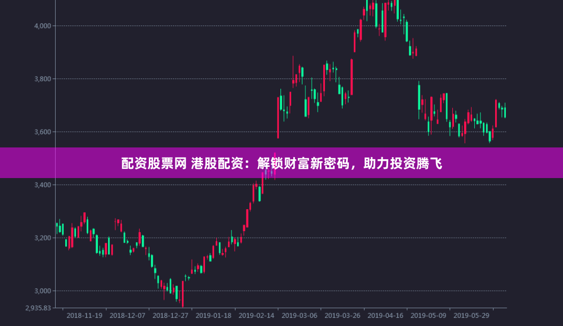 配资股票网 港股配资：解锁财富新密码，助力投资腾飞