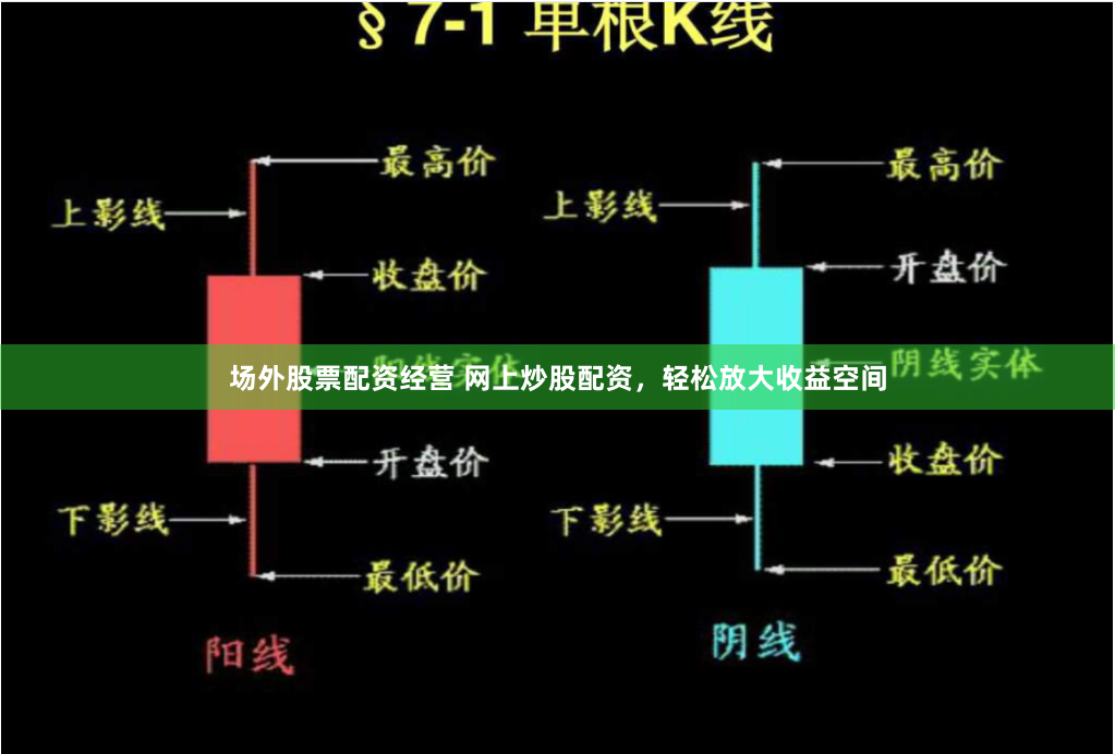 场外股票配资经营 网上炒股配资，轻松放大收益空间
