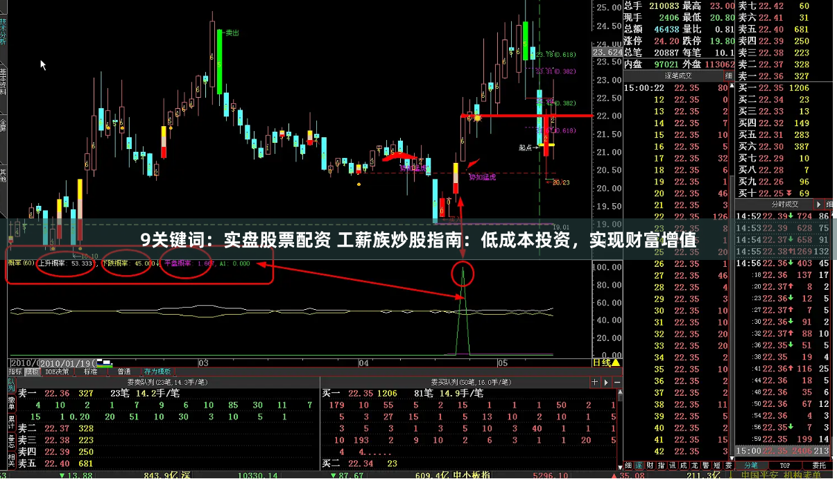 9关键词：实盘股票配资 工薪族炒股指南：低成本投资，实现财富增值