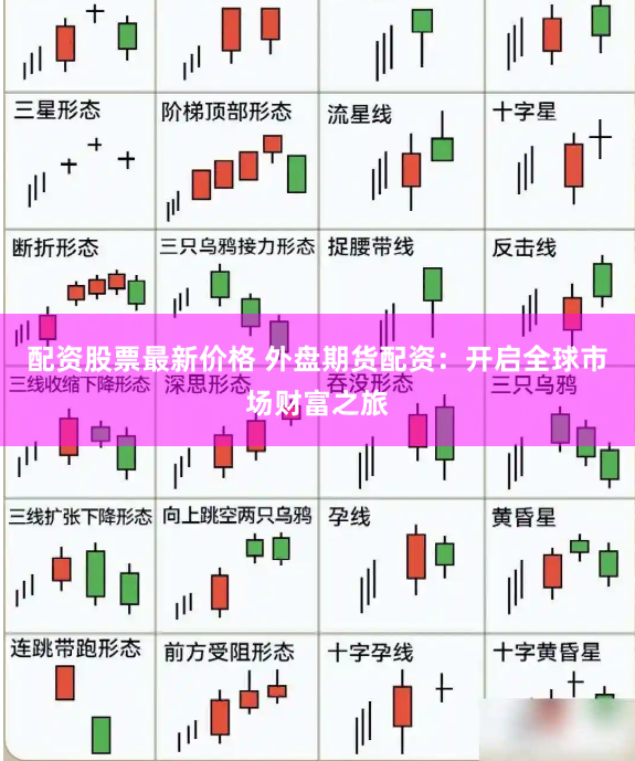 配资股票最新价格 外盘期货配资：开启全球市场财富之旅