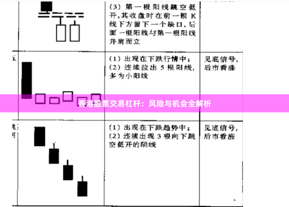 香港股票交易杠杆:风险与机会全解析