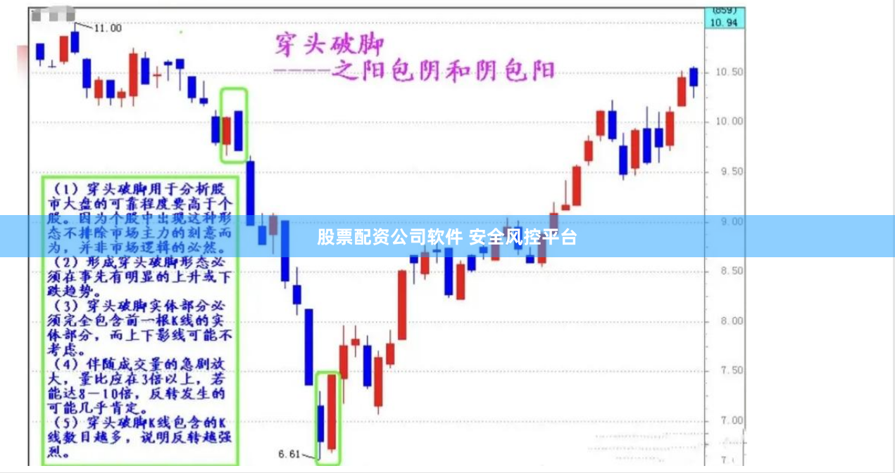 股票配资公司软件 安全风控平台