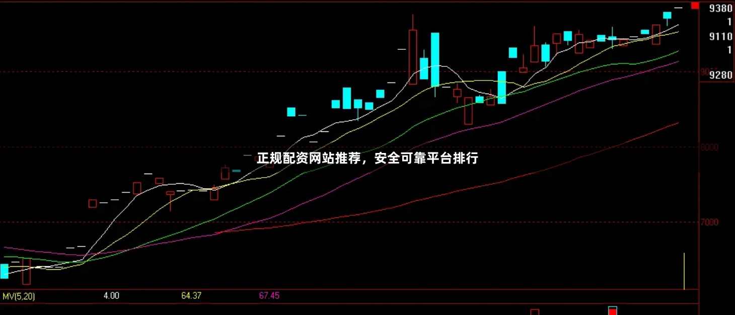 正规配资网站推荐，安全可靠平台排行