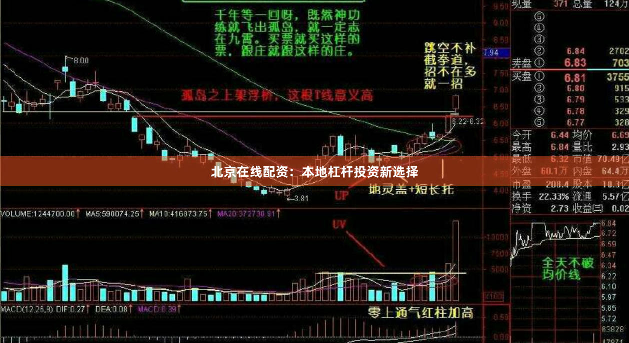 北京在线配资：本地杠杆投资新选择