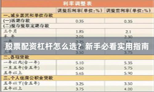 股票配资杠杆怎么选？新手必看实用指南