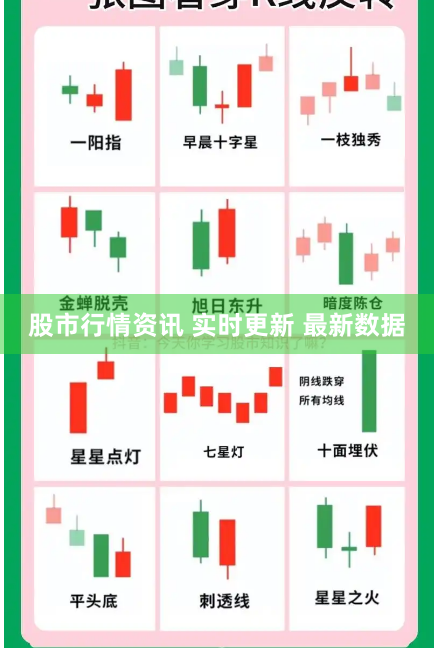 股市行情资讯 实时更新 最新数据